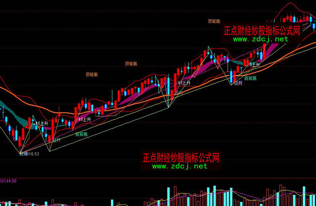 通達信極好BOLL布林指標公式