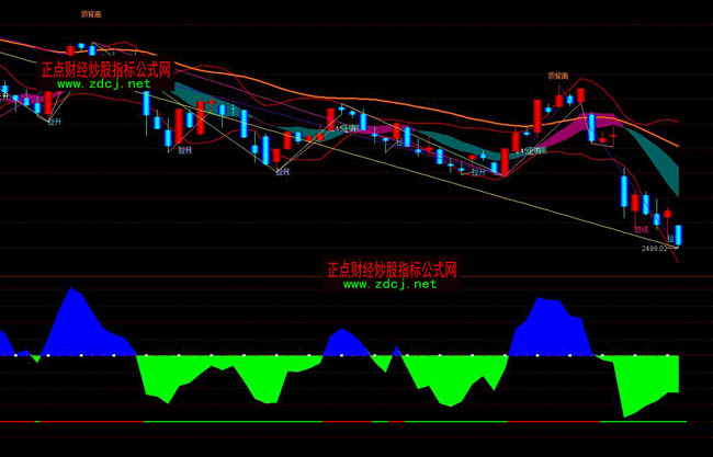 ͨ�_(d��)���ճ�����ָ��(bi��o)��ʽ