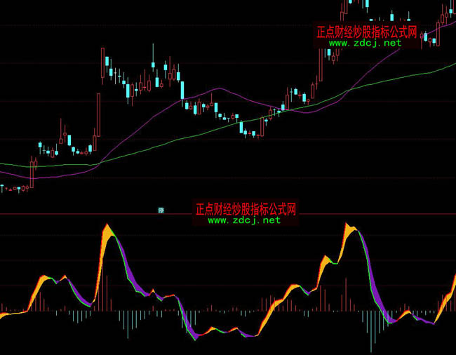 ͨ�_�Ž���MACDָ�˹�ʽ