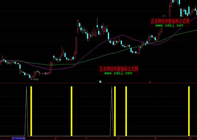 ͨ�_�Ŷ̾�����ָ�˹�ʽ