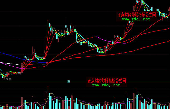 ͨ�_(d��)�ūC��6����ȫ�tָ��(bi��o)��ʽ