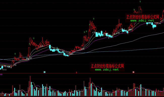 通達信BS買賣操盤指標公式