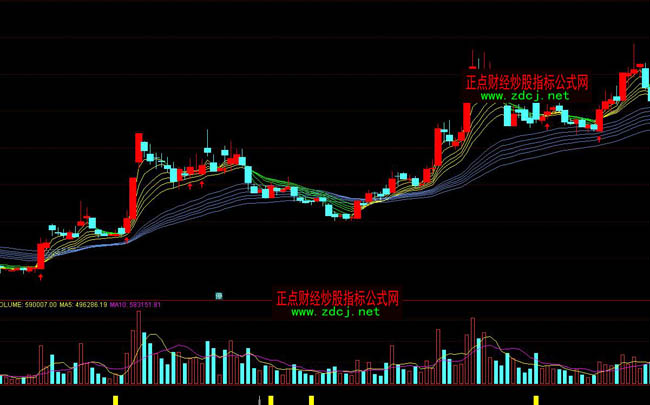 ͨ�_(d��)���ϝq��(d��ng)�����βٱP(p��n)ָ��(bi��o)��ʽ