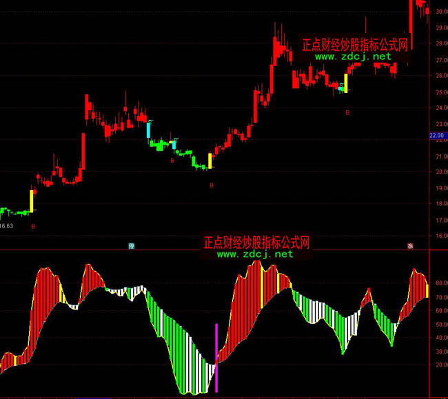 ͨ�_��������BS�c���βٱPָ�˹�ʽ