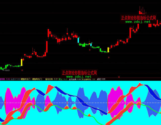 通達信雙龍戲珠波段操盤指標公式