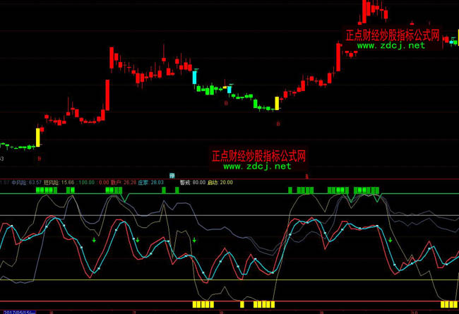 ͨ�_�ű��_�L(f��ng)�U��ȫ����ָ��(bi��o)��ʽ