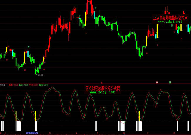 通達信相對底部抄底指標公式