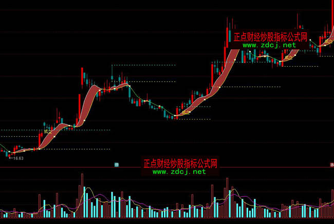 通達信立莊量波段操盤指標公式