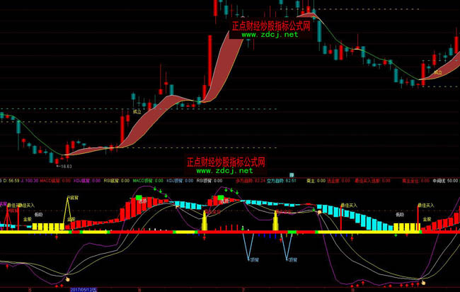 ͨ�_��MACDKDJ��헹���ָ�˹�ʽ