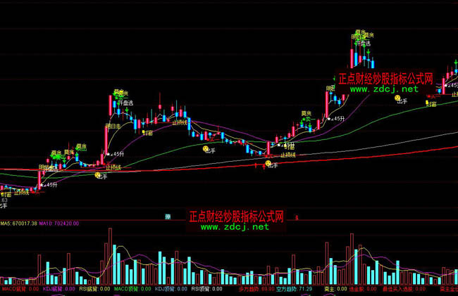 ͨ�_�ų��A���βٱPϵ�y(t��ng)ָ�˹�ʽ