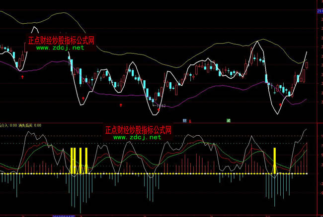 ͨ�_(d��)�ŷ�ͽ����I�uָ��(bi��o)��ʽ