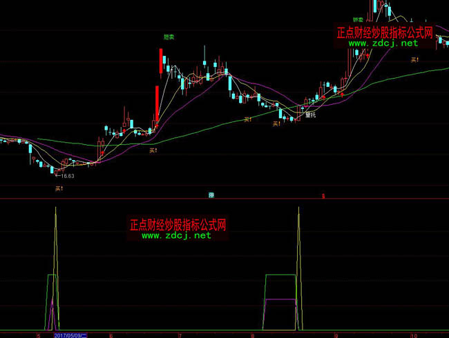 ͨ�_�řC���I�cָ�˹�ʽ