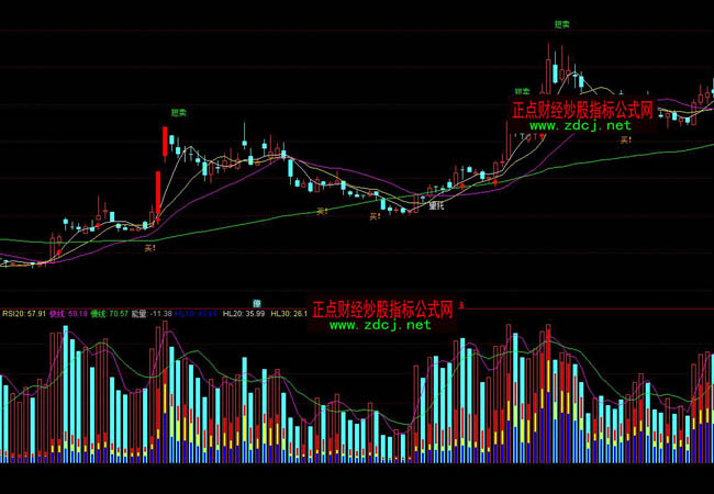 ͨ�_��RSI����ָ�˹�ʽ