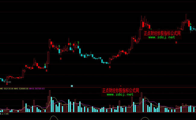 ͨ�_��BS�Q���I�uָ�˹�ʽ