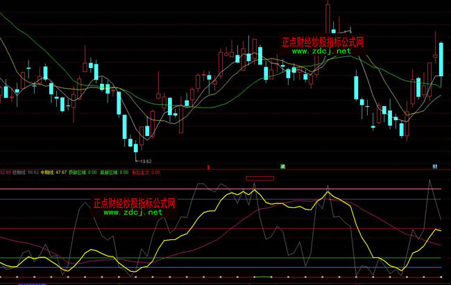 ͨ�_(d��)��څ��(sh��)�?sh��)�ָ�?bi��o)��ʽ