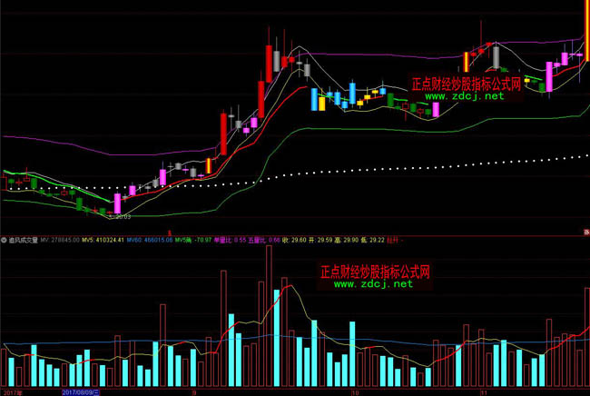 通達信追風成交量指標公式
