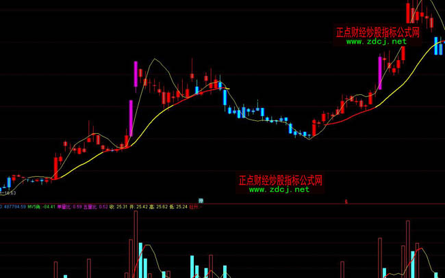 ͨ�_(d��)��׷���L(f��ng)���βٱPָ��(bi��o)��ʽ