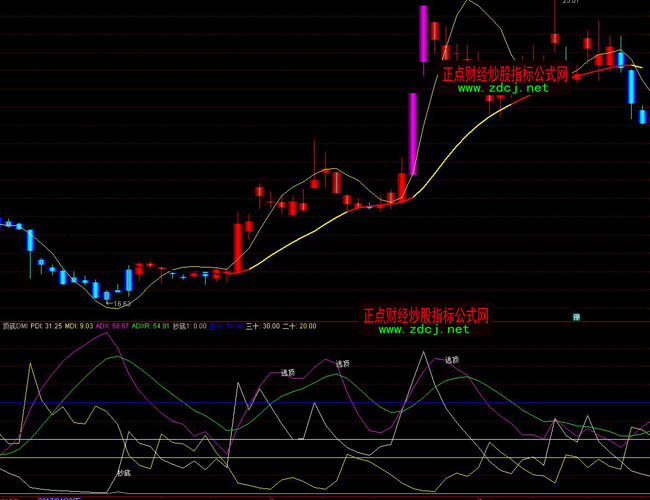 通達信頂底DMI趨勢指標公式