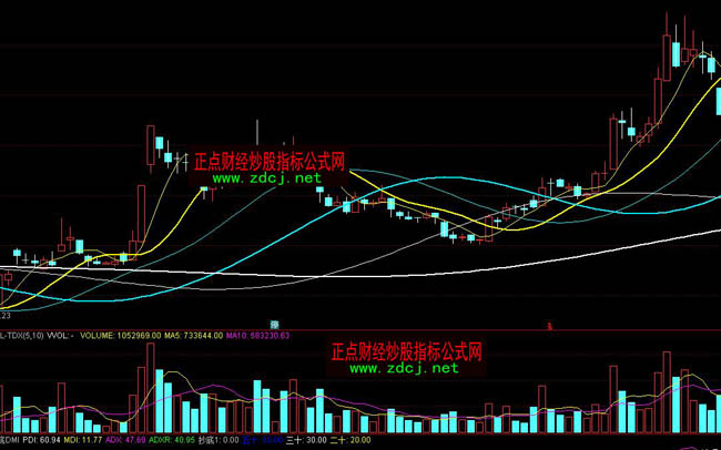 ͨ�_�����m������ָ�˹�ʽ