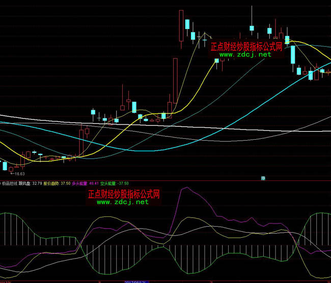 ͨ�_�ŘOƷ�̾�ָ�˹�ʽ