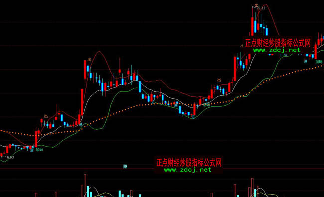 ͨ�_(d��)��BOLL�����I�uָ��(bi��o)��ʽ