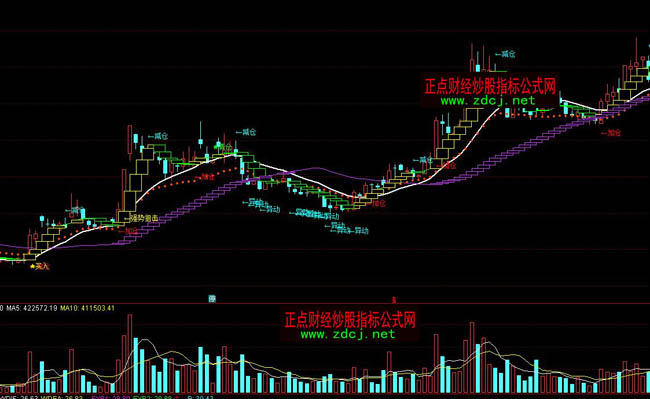 ͨ�_�Ų���׷�²��βٱPϵ�yָ�˹�ʽ