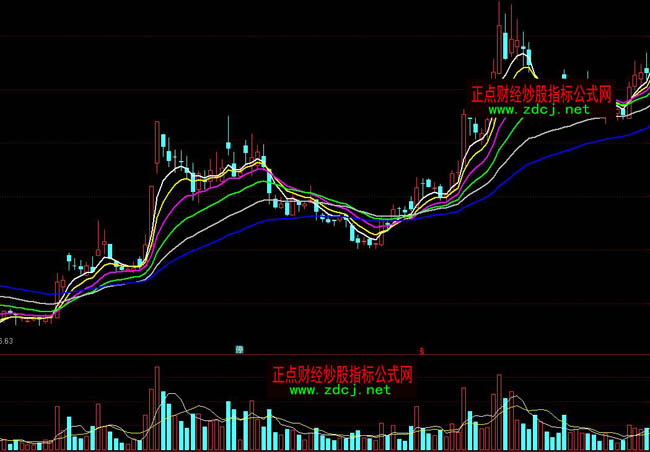 通達信牛熊一目了然指標公式