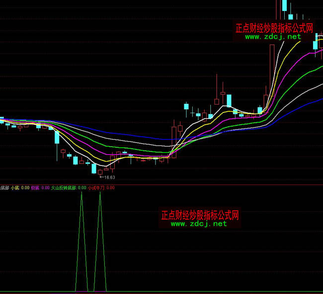 ͨ�_�žC�ϵײ�����ָ�˹�ʽ