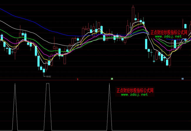 ͨ�_�Ž�ţ�_·ϲ�S�ճ���ָ�˹�ʽ