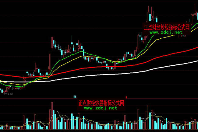 ͨ�_(d��)�Ż������Pָ��(bi��o)��ʽ