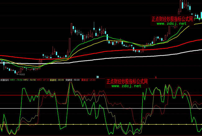 ͨ�_������ָ�˹�ʽ