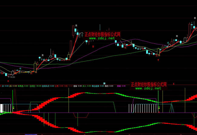 通達信拉線觀察區波段操盤指標公式