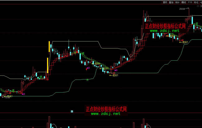 ͨ�_���څ����څ�ݲ��βٱPָ�˹�ʽ