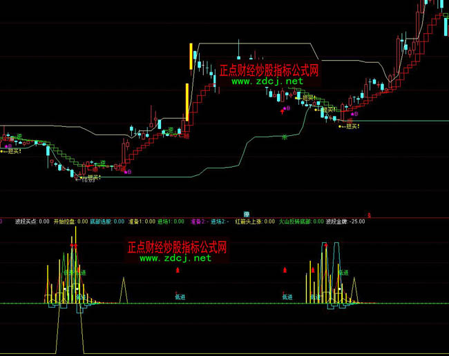 ͨ�_�ŵײ��C�����R����ָ�˹�ʽ