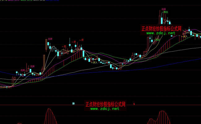 ͨ�_(d��)����C(j��)���Q���I�uָ��(bi��o)��ʽ