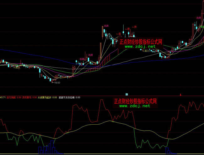 ͨ�_���f�����Iָ�˹�ʽ