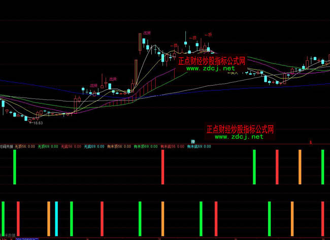 通達信時間共振指標公式