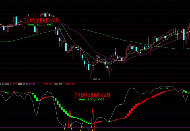 ͨ�_��С�R�������ײ��βٱPָ�˹�ʽ