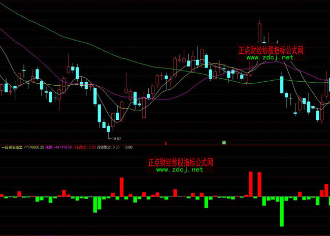 ͨ�_�������Y��ָ�˹�ʽ