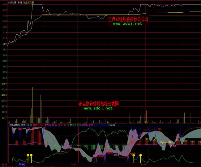 ͨ�_�ŷ֕r�qָͣ�˹�ʽ