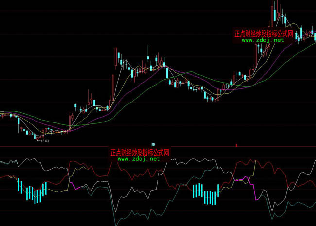 ͨ�_����������ָ�˹�ʽ