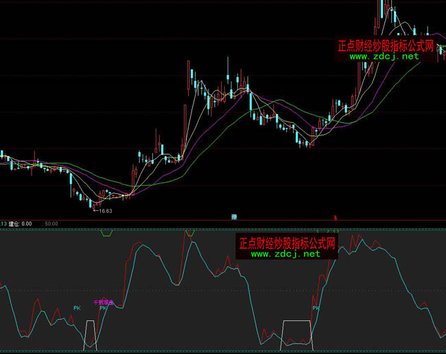 ͨ�_(d��)�Ŷ̾������I�uָ��(bi��o)��ʽ