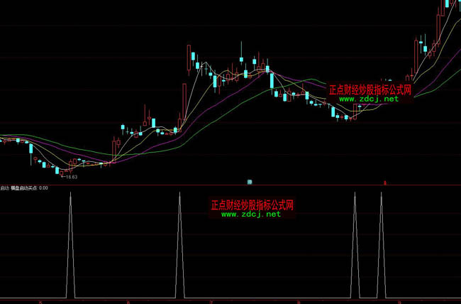 ͨ�_(d��)�ŽY(ji��)���M�P��������ָ��(bi��o)��ʽ