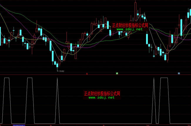 ͨ�_��MACD����ָ�˹�ʽ