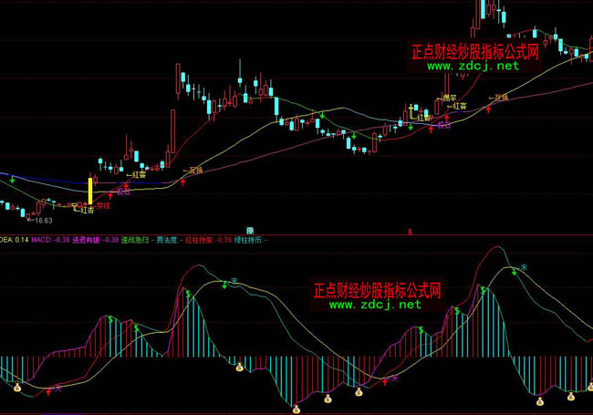 ͨ�_�Ž^���p�MACDָ�˹�ʽ