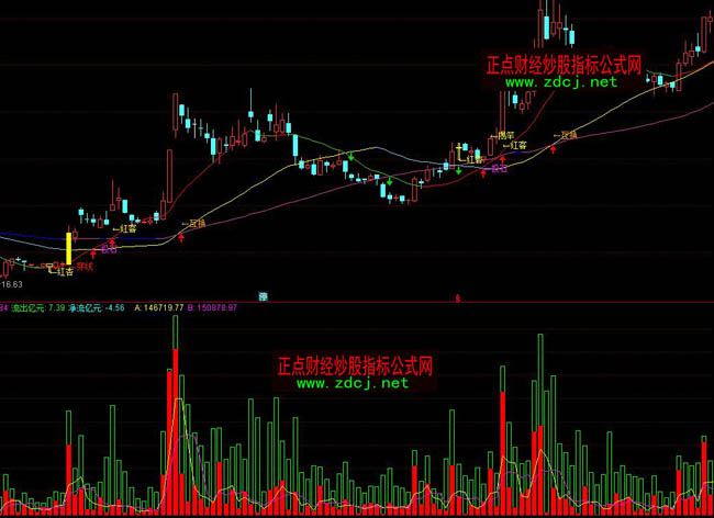 ͨ�_�ųɽ���ָ������ָ�˹�ʽ