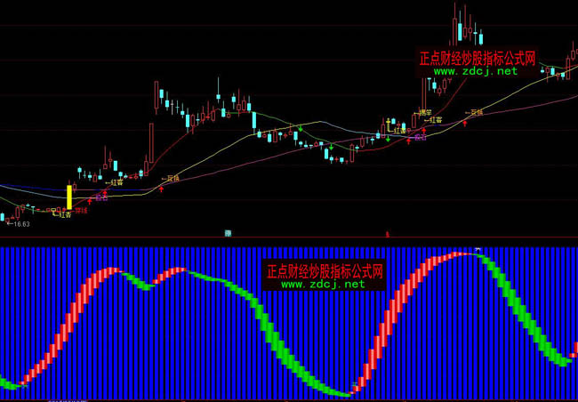 ͨ�_��130���βٱPָ�˹�ʽ