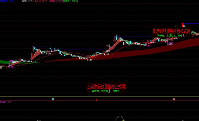 ͨ�_���S�������Dָ�˹�ʽ