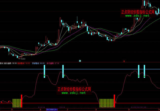 ͨ�_(d��)���?sh��)׾���ָ�?bi��o)��ʽ