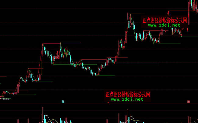 通達信短線連接和支撐壓力指標公式